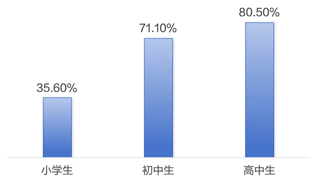 3LCD投影技术为校园视力撑起保护伞pg电子免费模拟器爱普生商用投影机用(图1)