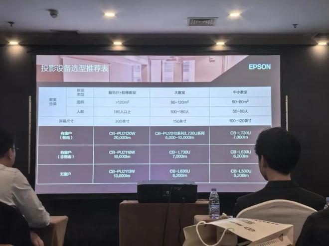 务办公与高校教学提供定制化解决方案pg电子试玩入口爱普生投影仪：为商(图4)