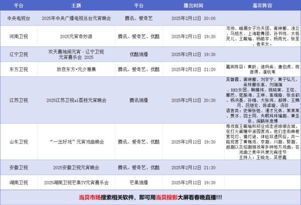 看指南：当贝Smart1超大屏体验来袭pg电子模拟器2025元宵晚会投影仪观(图9)