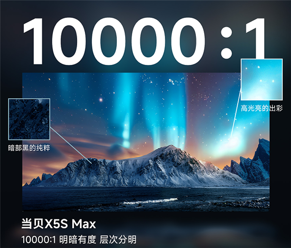 有哪些 当贝X5SMax成护眼投影仪首选pg电子中国网站2025年护眼的投影仪(图7)