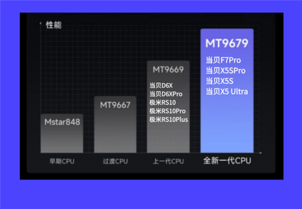 用 2025年最建议买的投影仪有哪些品牌pg电子免费模拟器投影仪哪家好哪款适合家