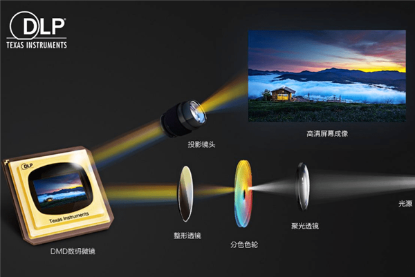 投影仪推荐 智能投影仪和传统哪个更值得买？pg电子免费模拟器2022年5000元价位(图4)