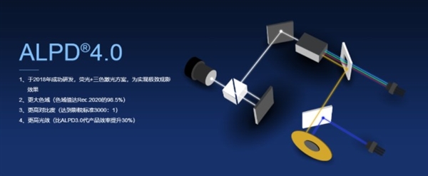 投影仪推荐 智能投影仪和传统哪个更值得买？pg电子免费模拟器2022年5000元价位(图7)