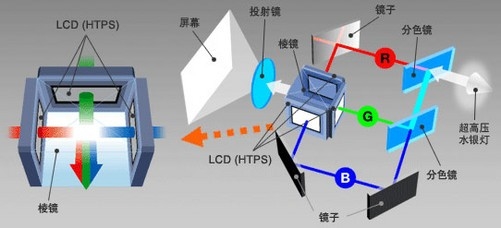 投影仪推荐 智能投影仪和传统哪个更值得买？pg电子免费模拟器2022年5000元价位(图10)