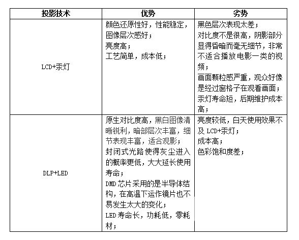 哪个 当贝Smart 1千元DLP投影仪深度体验pg电子模拟器免费试玩2025年千元投影仪推荐(图7)