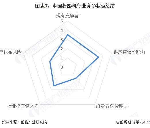 机行业竞争格局及市场份额（附市场集中度、企业竞争力等）pg电子免费模拟器【行业深