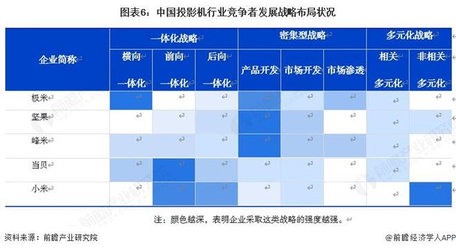 机行业竞争格局及市场份额(附市场集中度、企业竞争力等)pg电子免费模拟器【行业深度】洞察2025:中国投影(图2) 机行业竞争格局及市场份额(附市场集中度、企业竞争力等)pg电子免费模拟器【行业深度】洞察2025:中国投影(图2)