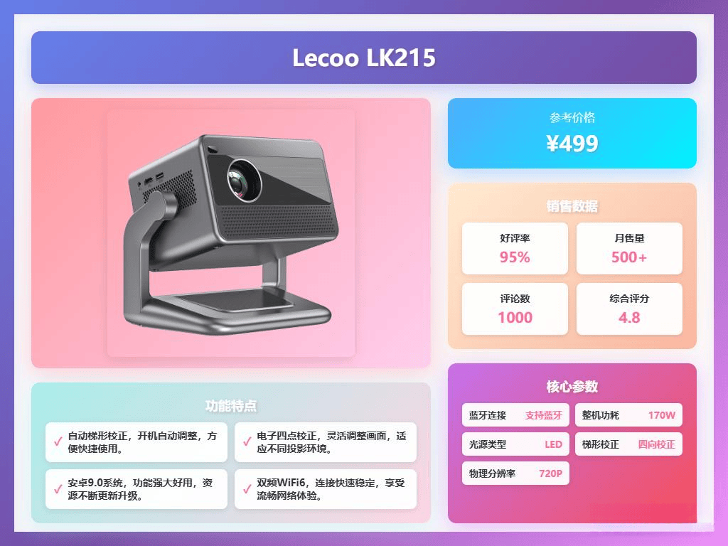 荐：十大品牌带你体验极致观影享受！pg模拟器试玩2025智能投影机推(图10)