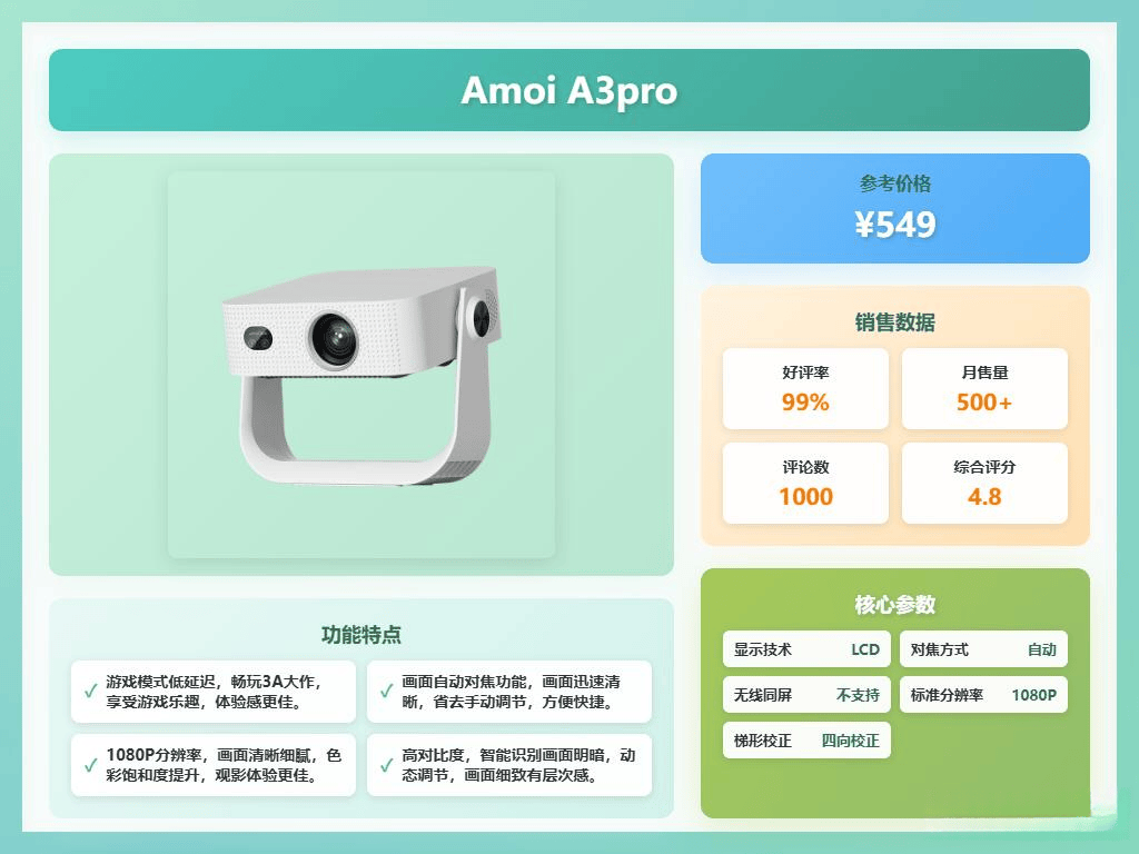 荐：十大品牌带你体验极致观影享受！pg模拟器试玩2025智能投影机推(图12)